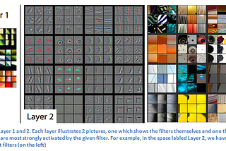 Understanding and debugging deep neural networks: Part I