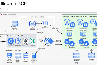 Real-World Nextflow on GCP