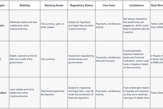 Are Stable Coins dying?