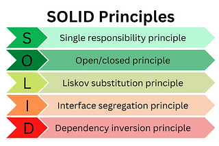 👨‍🏫A beginner’s guide to SOLID principles in JavaScript: Made Simple