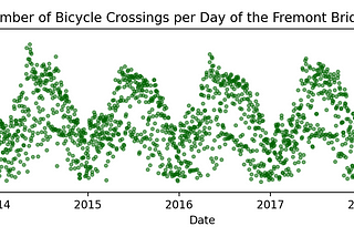 Tracking Bicyclists in Seattle