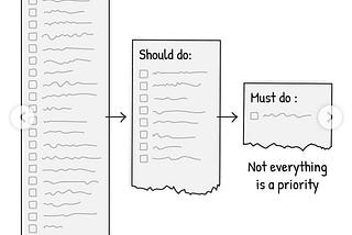 Prioritizing Software Engineering Tasks