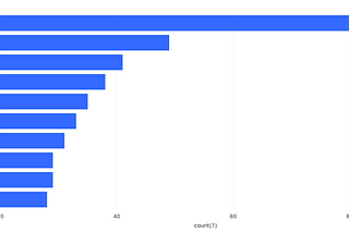 Analyzing ESPN FC Daily Transcripts with Databricks