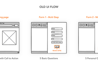 Case study: Form flow to increase the quality of leads-Landing page