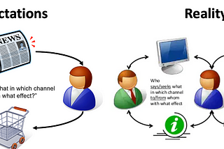 What Does the Maturity of Influencer Marketing Look Like?