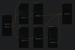 AWS Amplify + React Native / Authentication 🔐 FULL SETUP