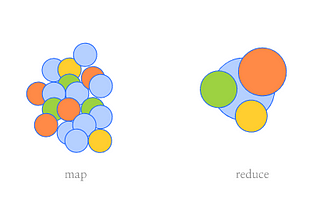 Inner workings of Map, Reduce & Filter in JavaScript