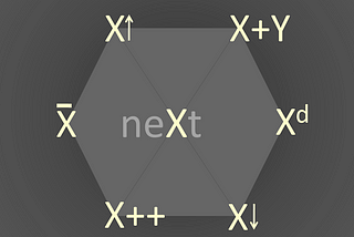 The Hexagon of Ideas