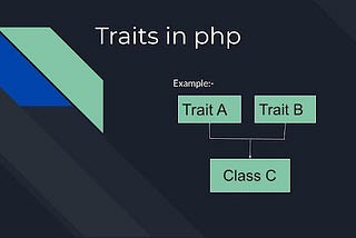 Understanding Traits in PHP: A Guide with Examples