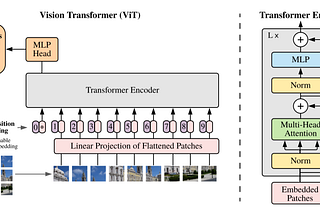 Paper Explained- Vision Transformers (Bye Bye Convolutions)