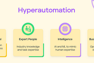 Hyperautomation: Turbocharging Procurement for the Modern Age