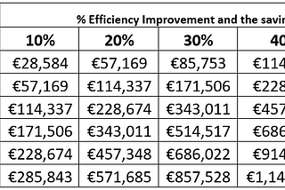 The cost of labour versus the cost of technology and training