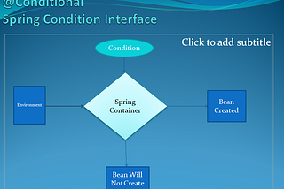 Spring Conditional