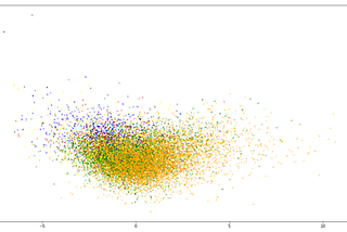 PCA Graph