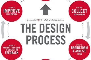 Architecture to UX design/product design