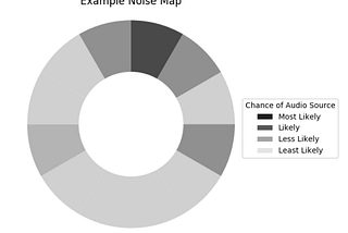 Mapping Noise