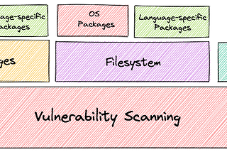 Vulnerability Scanning with Trivy