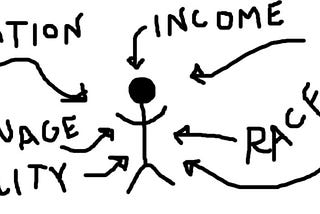 ‘Is social disadvantage in Australia mostly shaped by structures or individual choices?’