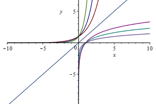 Powers and the exponential function