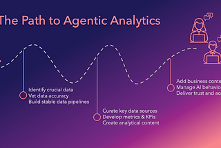 Getting to Agentic Analytics