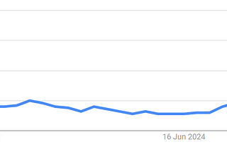 NFT Interest in Pakistan Soars Amid Proposed SBP Act Amendments — 2024