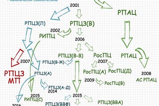 Итоги распада РПЦЗ