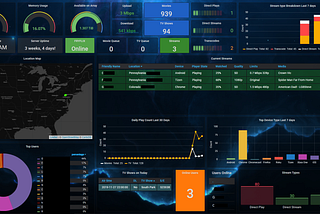 Grafana Dashboards for Prometheus Metrics