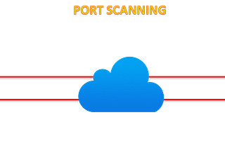 ENUMERATION: PORT SCANNING