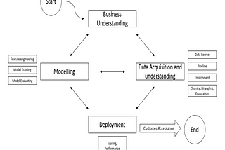 DATA SCIENCE LIFE CYCLE