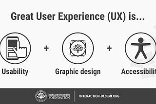A UX & Accessible Design Primer