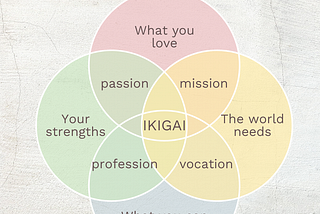 IKIGAI