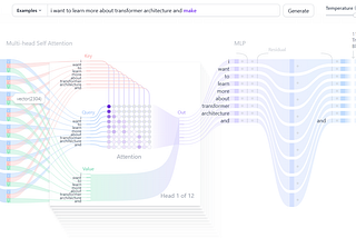 Understanding Transformer Architecture: Revolutionizing Natural Language Processing Through…