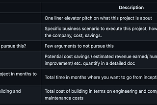 DS/Product Manager’s checklist to manage a Data Science project