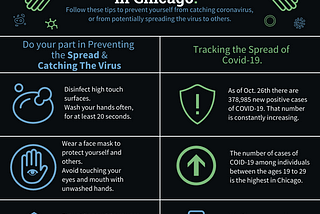 Coronavirus in Chicago