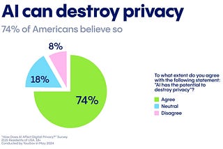 Aloha Browser’s New Private AI Assistant: Protecting Privacy in the Age of AI