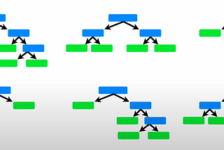 Random Forest Algoritması