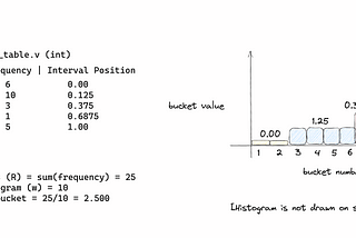 Porting Postgres histograms to MySQL (MariaDB): Part 1