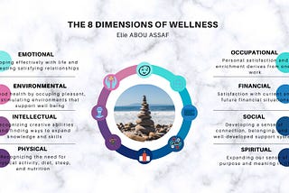 The 8 Dimensions of wellness