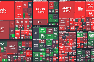 Stock Market Analysis — 23 May 2022