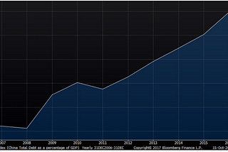 Market and Economic Developments: October 18th