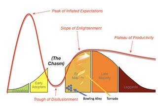 This Graphic Sums Up The State of NFT’s in November 2022.