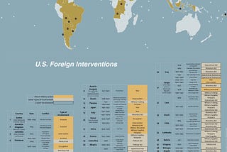 The Road To U.S. Imperialism