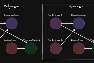 Unpacking Turborepo: configure TypeScript monorepo with ESLint, Prettier, and Webstorm.