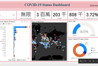 新冠肺炎 COVID-19 daily Dashboard PowerBI 教學相長文