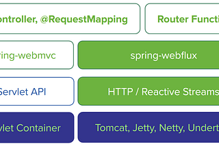 Pageable and Sort in Webflux