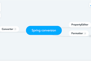 Spring conversion basics everyone should know