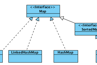 How Does HashMap Work in Java