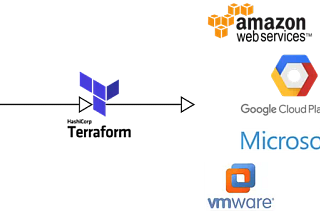 How to Run a Terraform Script in Jenkins: A Step-by-Step Guide