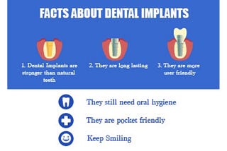 The Essentials of Dental Implants: Strength, Longevity, and Ease of Care | Best Dental Implants In…