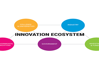 The Most Important Factor Behind the Formation of Innovation Ecosystems